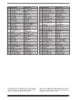 Preview for 11 page of Cebora PLASMA PROF 163 ACC Instruction Manual