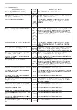 Preview for 62 page of Cebora Plasma PROF 166 HQC Instruction Manual