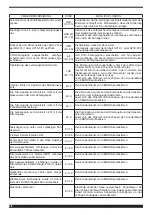 Preview for 96 page of Cebora Plasma PROF 166 HQC Instruction Manual