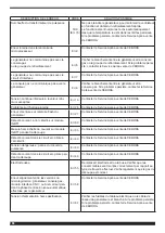 Preview for 130 page of Cebora Plasma PROF 166 HQC Instruction Manual