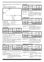 Preview for 151 page of Cebora Plasma PROF 166 HQC Instruction Manual