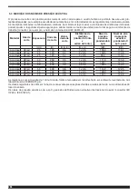 Preview for 204 page of Cebora Plasma PROF 166 HQC Instruction Manual