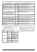 Preview for 232 page of Cebora Plasma PROF 166 HQC Instruction Manual