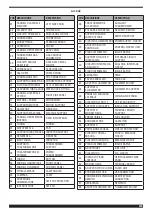 Preview for 249 page of Cebora Plasma PROF 166 HQC Instruction Manual