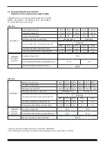 Preview for 7 page of Cebora Plasma Sound PC 110/T Instruction Manual