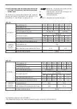 Preview for 31 page of Cebora Plasma Sound PC 110/T Instruction Manual