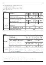 Preview for 90 page of Cebora Plasma Sound PC 110/T Instruction Manual