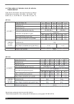 Preview for 114 page of Cebora Plasma Sound PC 110/T Instruction Manual