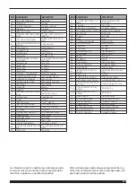 Preview for 141 page of Cebora Plasma Sound PC 110/T Instruction Manual