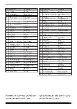 Preview for 143 page of Cebora Plasma Sound PC 110/T Instruction Manual