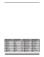 Preview for 9 page of Cebora Pocket Pulse 1820/M Synergic Instruction Manual