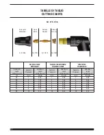 Preview for 10 page of Cebora Power Plasma 2025/M Instruction Manual