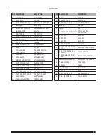 Preview for 21 page of Cebora SYNSTAR 330 TS Instruction Manual