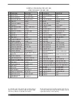 Preview for 22 page of Cebora SYNSTAR 330 TS Instruction Manual