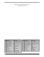 Preview for 24 page of Cebora SYNSTAR 330 TS Instruction Manual