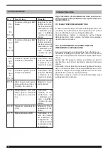 Preview for 18 page of Cebora WIN TIG DC 350 T Instruction Manual