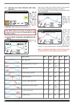 Preview for 24 page of Cebora WIN TIG DC 350 T Instruction Manual