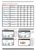 Preview for 42 page of Cebora WIN TIG DC 350 T Instruction Manual