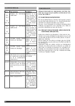 Preview for 70 page of Cebora WIN TIG DC 350 T Instruction Manual