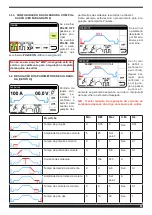 Preview for 93 page of Cebora WIN TIG DC 350 T Instruction Manual