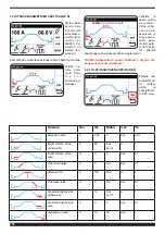 Preview for 110 page of Cebora WIN TIG DC 350 T Instruction Manual