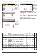 Preview for 115 page of Cebora WIN TIG DC 350 T Instruction Manual