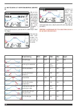 Preview for 162 page of Cebora WIN TIG DC 350 T Instruction Manual