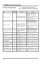 Preview for 70 page of cec GO'pac Series Installation And Instruction Manual