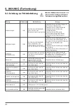 Preview for 118 page of cec GO'pac Series Installation And Instruction Manual