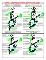 Preview for 15 page of Cecilware 2K-GB-LD Operation Manual