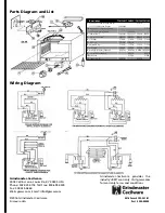 Preview for 4 page of Cecilware CM24M Operator'S Manual