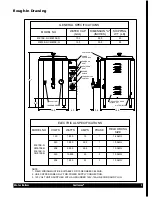 Preview for 3 page of Cecilware CME10E-N Operator'S Manual