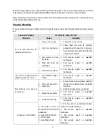 Preview for 7 page of Cecilware CT-250 Operation Manual