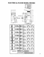 Preview for 13 page of Cecilware EFP-30 User Manual