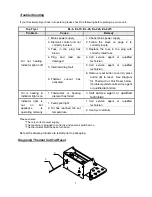 Preview for 6 page of Cecilware EL-15 Operation Manual