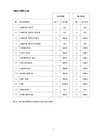 Preview for 10 page of Cecilware EL-1624T Operation Manual