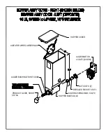 Предварительный просмотр 15 страницы Cecilware GB4M-5.5-LD-U Operation Manual