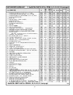 Preview for 17 page of Cecilware GB4M5.5 Operation Manual