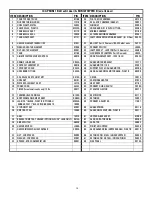 Предварительный просмотр 14 страницы Cecilware ICAP 1 B LD Operational Manual