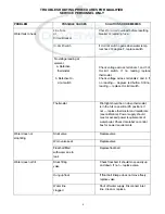 Preview for 5 page of Cecilware ME-10E Operation Manual