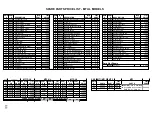 Предварительный просмотр 11 страницы Cecilware MT-2-UL Maintenance Manual