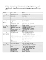 Preview for 10 page of Cecilware PAF2-BL Service Manual