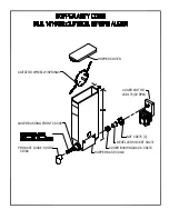 Preview for 15 page of Cecilware panorama GB6MP-10-LD-U Operation Manual