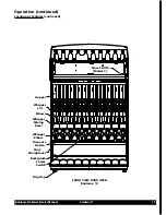 Preview for 19 page of Cecilware Radiance 10 Technical & Service Manual