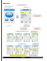 Preview for 22 page of Cecilware Radiance 10 Technical & Service Manual