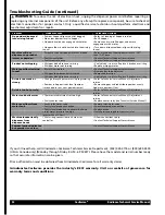 Preview for 32 page of Cecilware Radiance 10 Technical & Service Manual