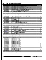 Preview for 40 page of Cecilware Radiance 10 Technical & Service Manual