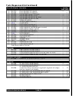 Preview for 41 page of Cecilware Radiance 10 Technical & Service Manual