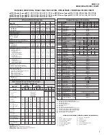 Preview for 3 page of Ceco Dean Pump pH2110 Series Installation, Operation & Maintenance Manual