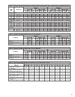 Preview for 11 page of Ceco Dean Pump pH2110 Series Installation, Operation & Maintenance Manual